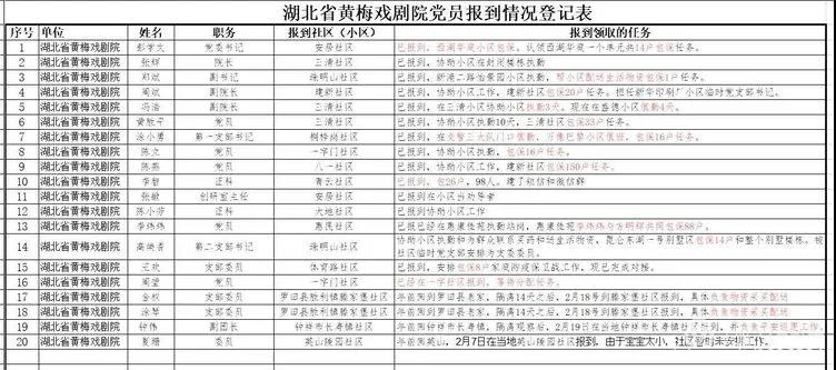 党徽在社区里闪耀—湖北省黄梅戏剧院党员战疫情纪实